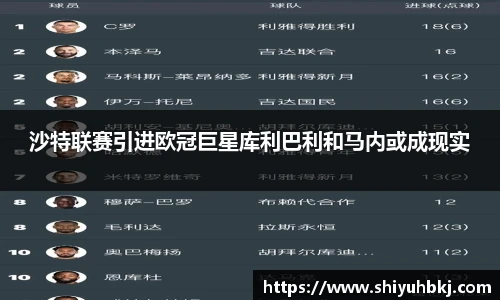 沙特联赛引进欧冠巨星库利巴利和马内或成现实